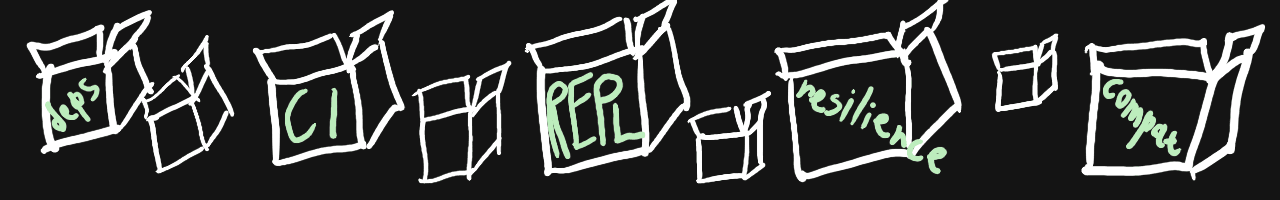A thin strip of an image with lots of boxes, evidently written by an amateur. Some boxes have text on them: “deps”, “CI”, “REPL”, “resilience” (overflowing the box,) and “compat”.