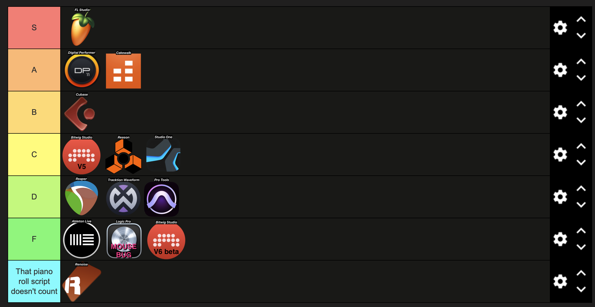 S: FL Studio
A: DP11, Cakewalk
B: Cubase
C: Bitwig Studio 5, Reason, Studio Pro
D: REAPER, Tracktion Waveform, Pro Tools
F: Ableton Live, Logic Pro (due to a mouse bug), Bitwig 6 beta
That piano roll script doesn't count: Renoise